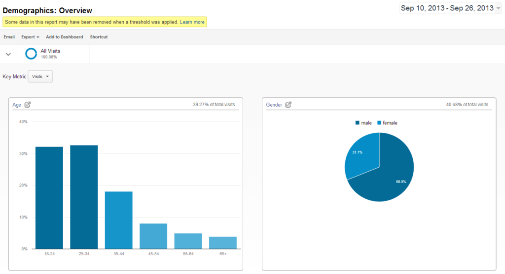 The Ultimate Guide for Upgrading to Universal Analytics