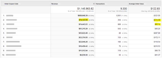 5-Ecommerce Website Analysis Project Reports You Should Use