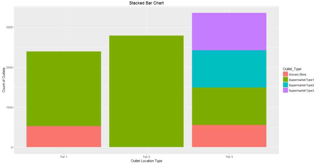 7 Visualizations You Should Learn in R - Tatvic Analytics