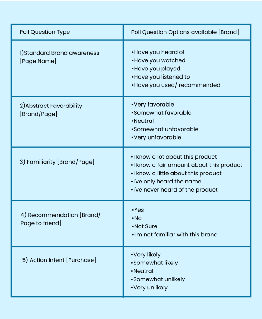 Meta BLS questions Meta BLS questions