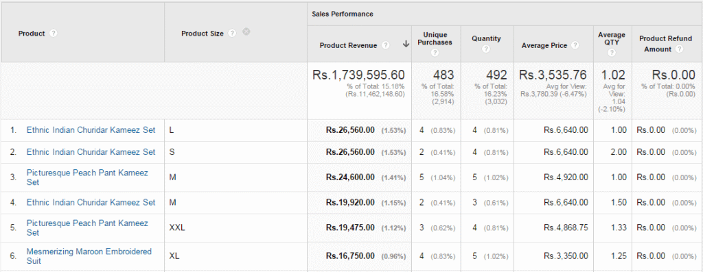 EE Report with Product Size as Secondary Dimension