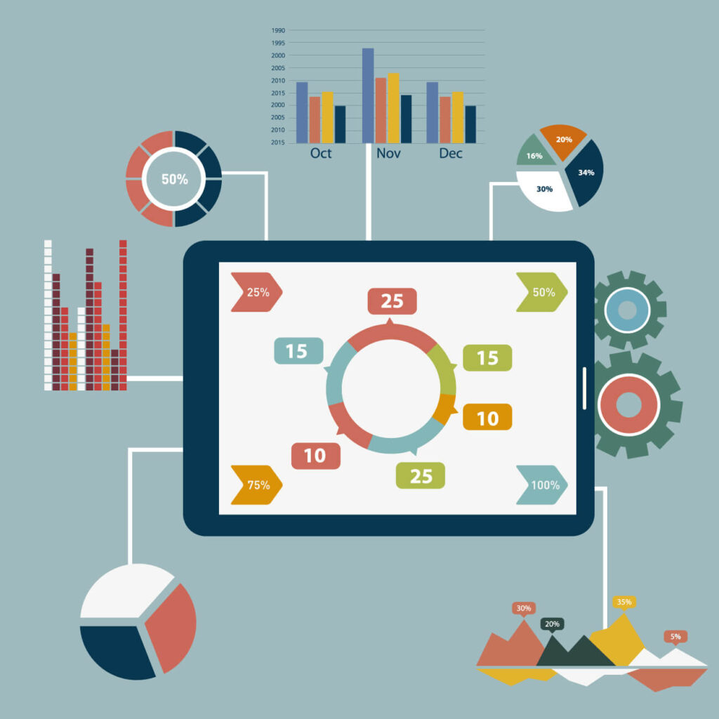 Measure Channel Effectiveness