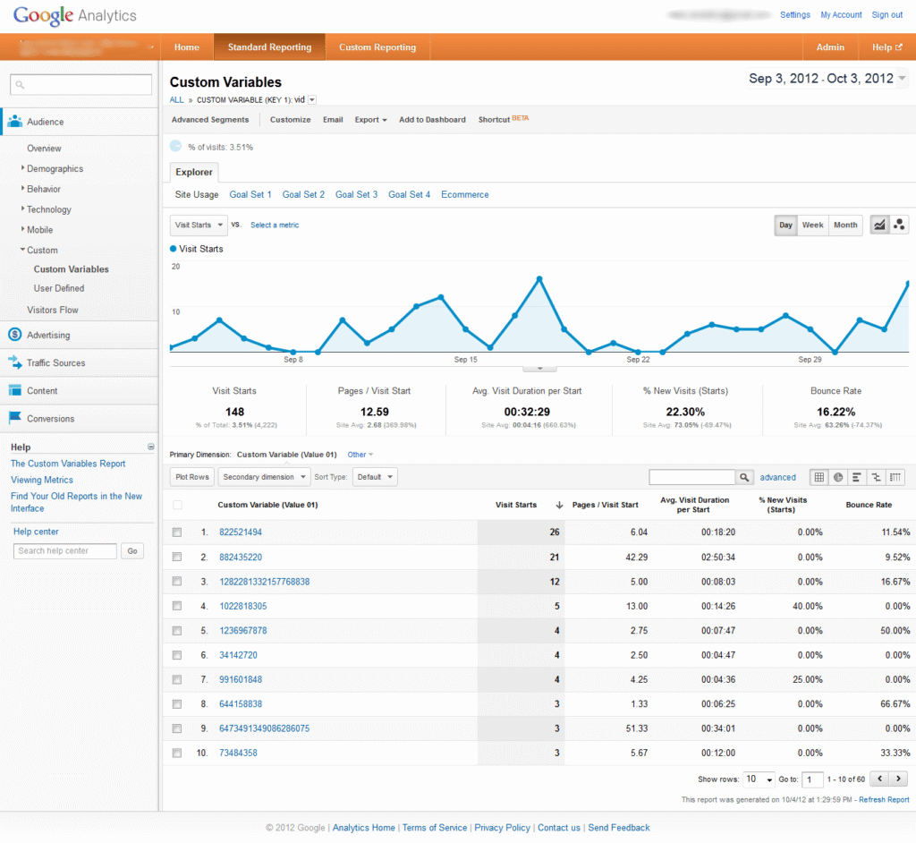 Visitor Id reporting in Google Analytics
