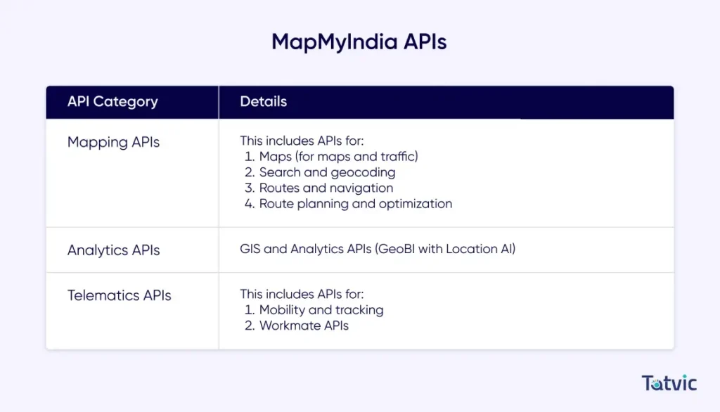 MapMyIndia API Suite - Tatvic MapMyIndia API Suite - Tatvic