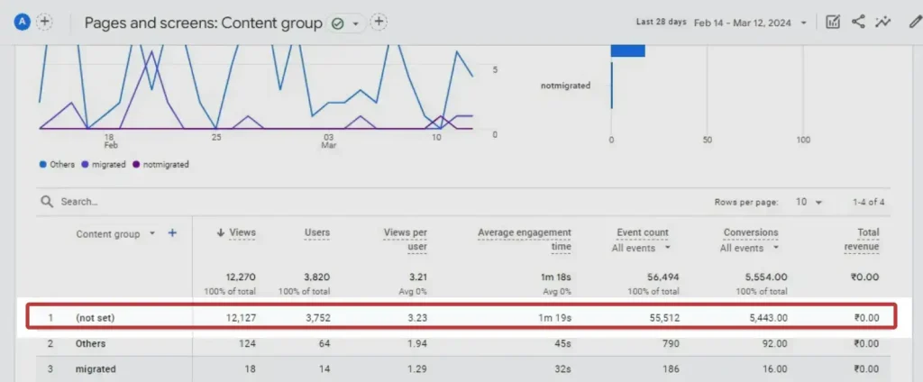 Content Group Not Set in GA4 - Tatvic Content Group Not Set in GA4 - Tatvic