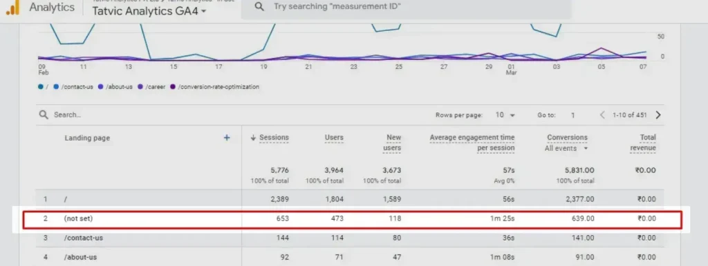 Landing Page Not Set in GA4 - Tatvic Landing Page Not Set in GA4 - Tatvic