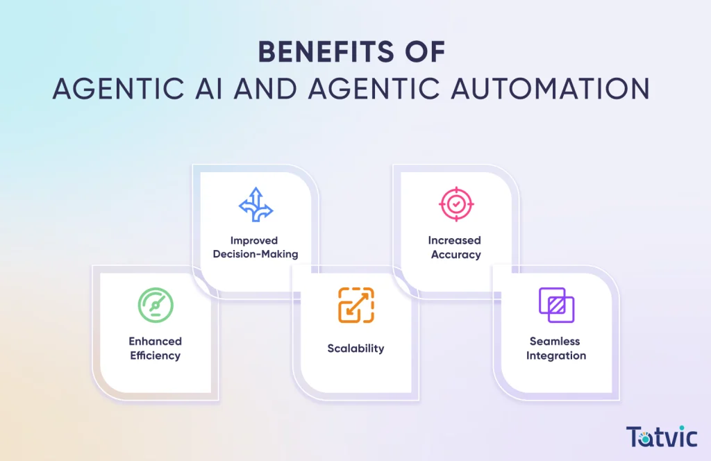 Benefits of Agentic AI and Agentic Automation - Tatvic Agentic AI Services
