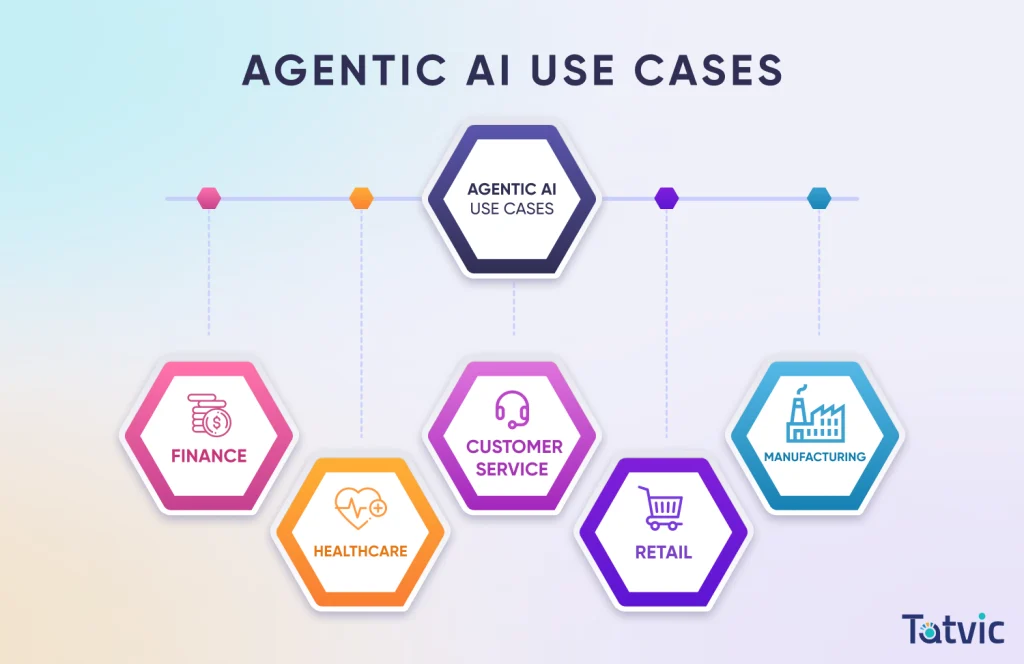 Impactful Agentic AI Use Cases and Transformative Applications