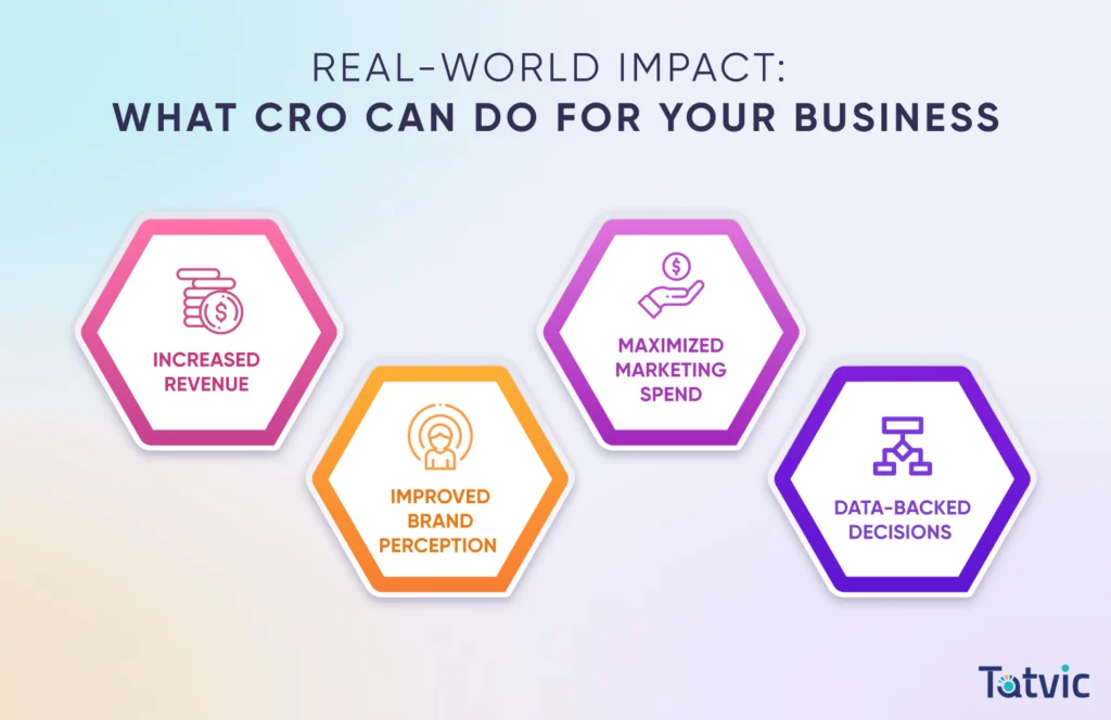 Real-World Impact What CRO Can Do for Your Business