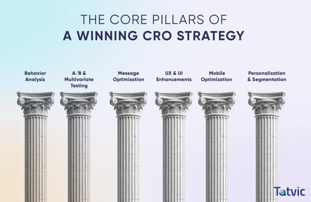 The Core Pillars of a Winning Conversion Rate Optimization (CRO) Strategy