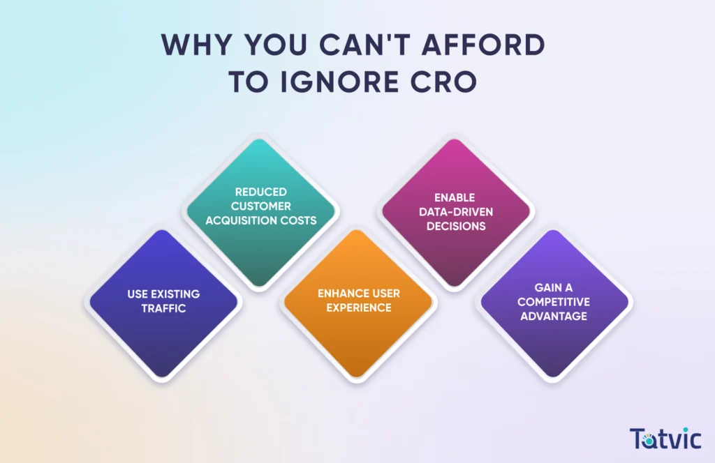 Why You Can't Afford to Ignore Conversion Rate Optimization (CRO) Agency in & after 2025