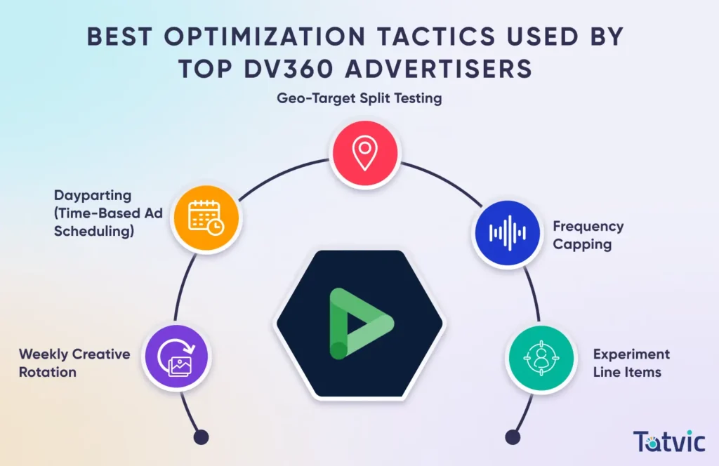 Best Optimization Tactics Used by Top DV360 Advertisers - Tatvic