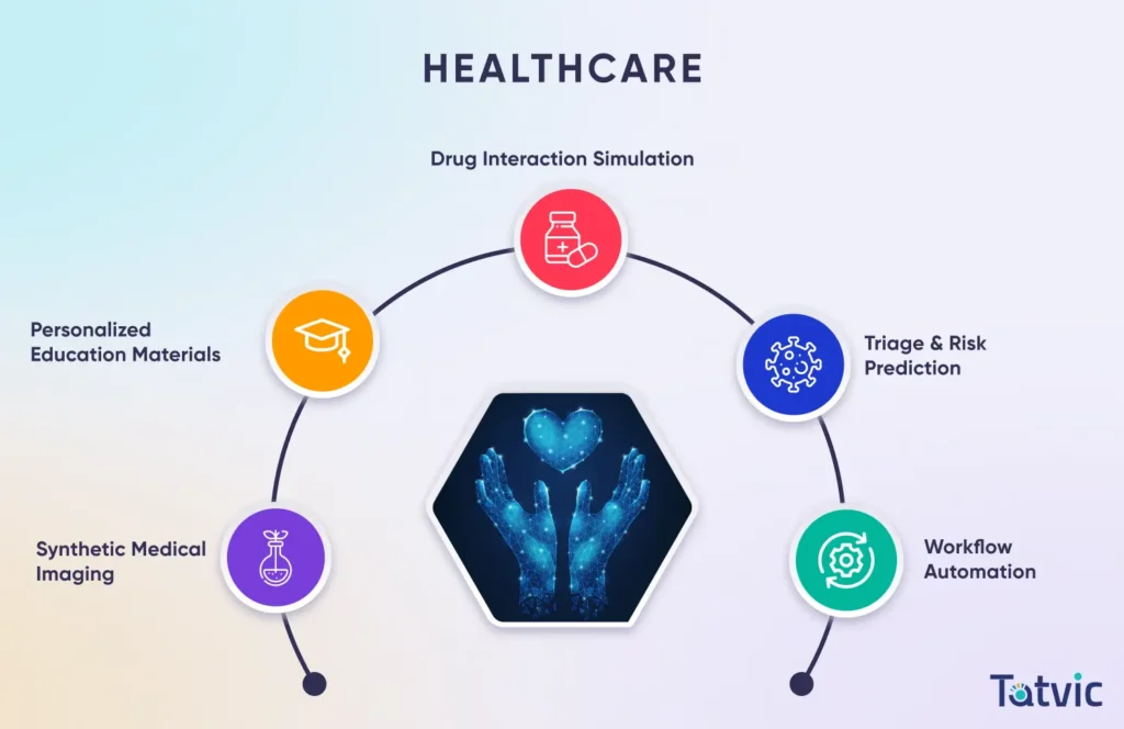 Industry Applications of Generative AI Services in Healthcare Industry