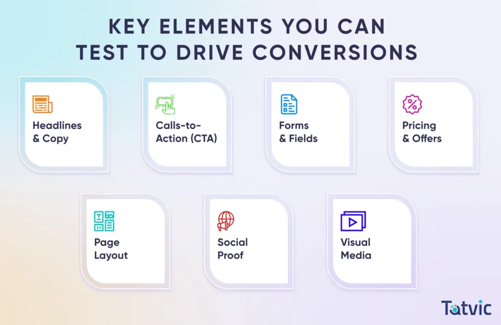 Key Elements You Can Test to Drive Conversions- Tatvic Analytics