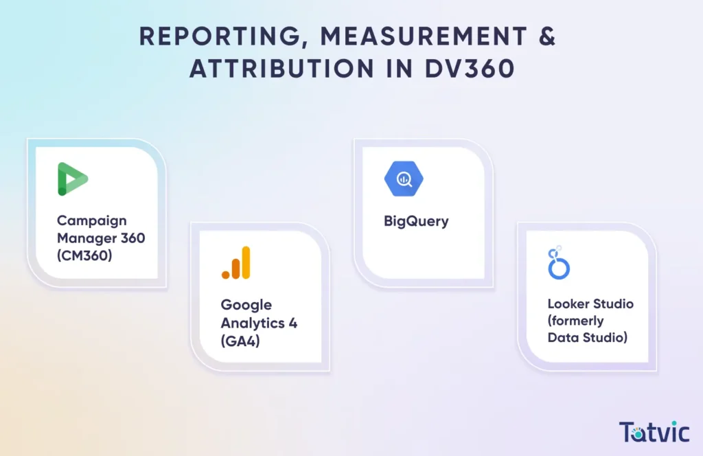 Reporting, Measurement & Attribution in Display & Video 360 (DV360) - Tatvic