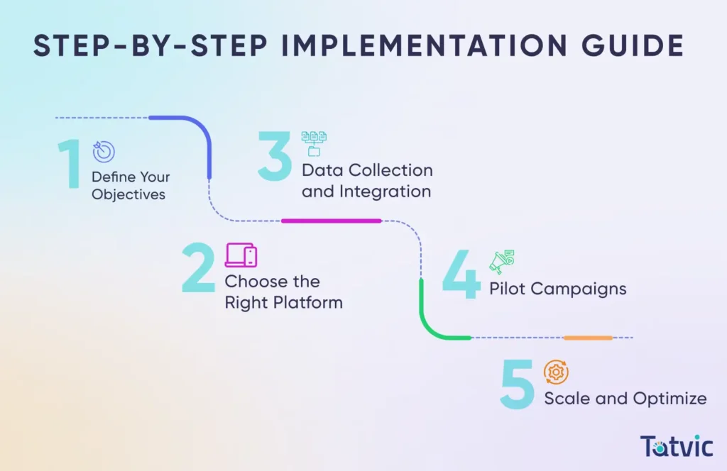 Steps to Implementing Generative AI in Marketing - Tatvic