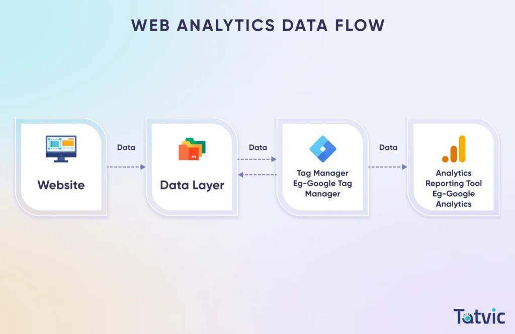 The Role of Web Analytics Consulting Services - Tatvic
