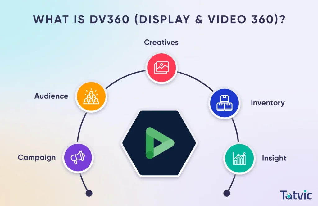 What is DV360 (Display & Video 360) - Tatvic