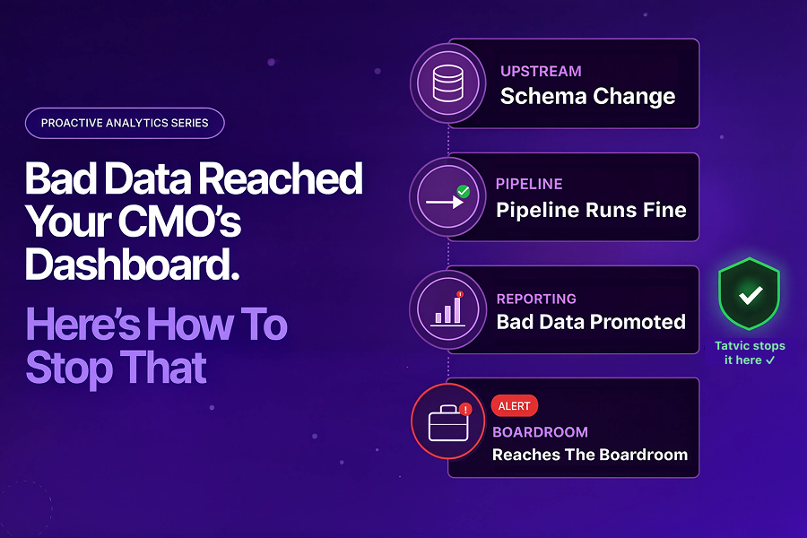 Data Quality Monitoring: Stop Bad Data Before It Hits Your CMO