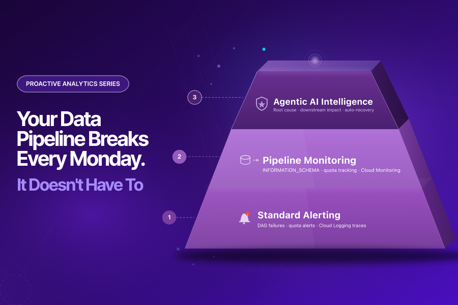 BigQuery Pipeline Failures: How AI Agents Fix Them First