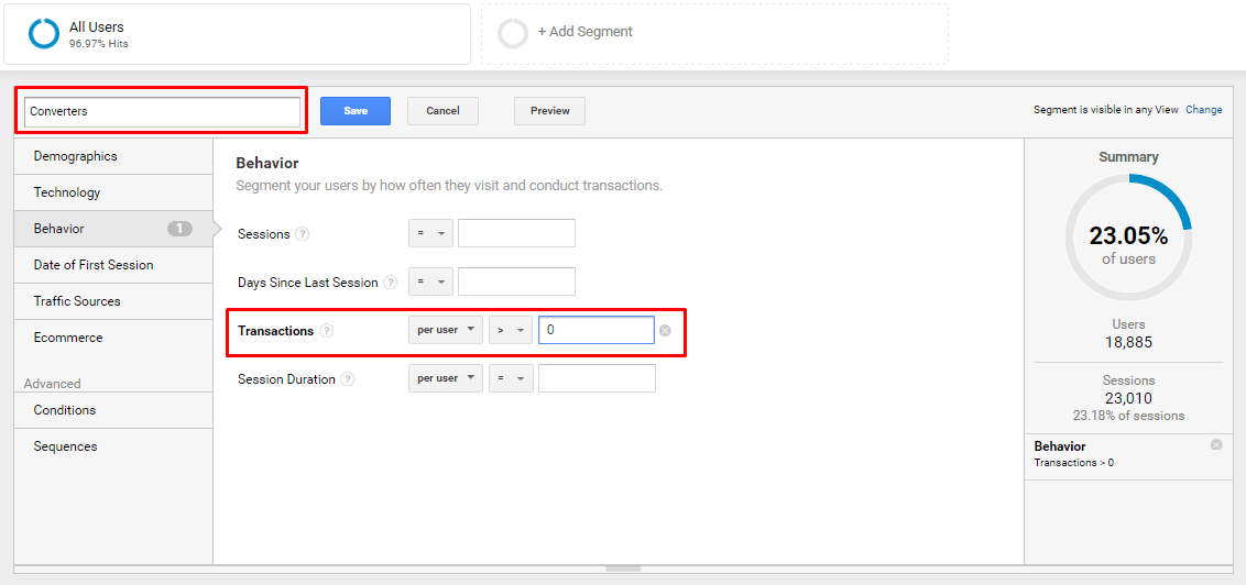 Google Analytics data for email ca