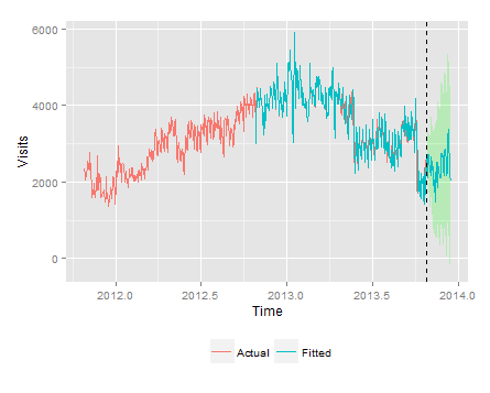 Rplot02